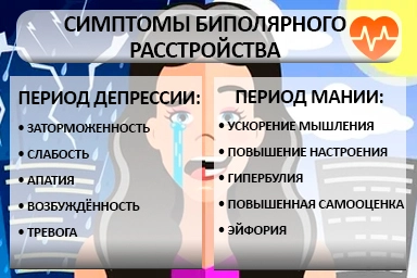 Лечение биполярного расстройства в Архаре