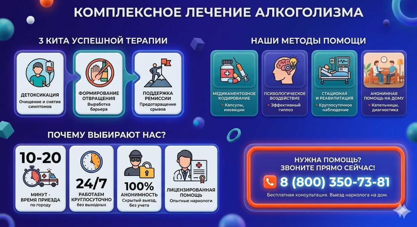 Инфографика о методах лечения алкоголизма в Архаре: детоксикация, кодирование и анонимная помощь на дому от клиники Похмельная служба.
